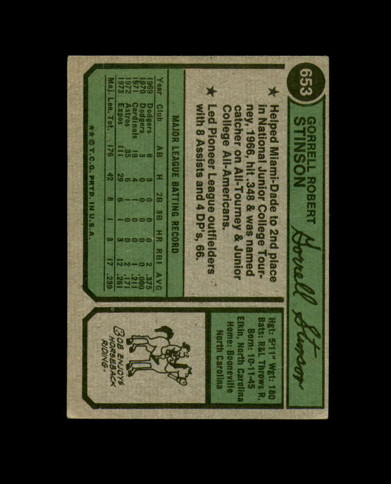 Bob Stinson Hand Signed 1974 Topps Montreal Expos Autograph