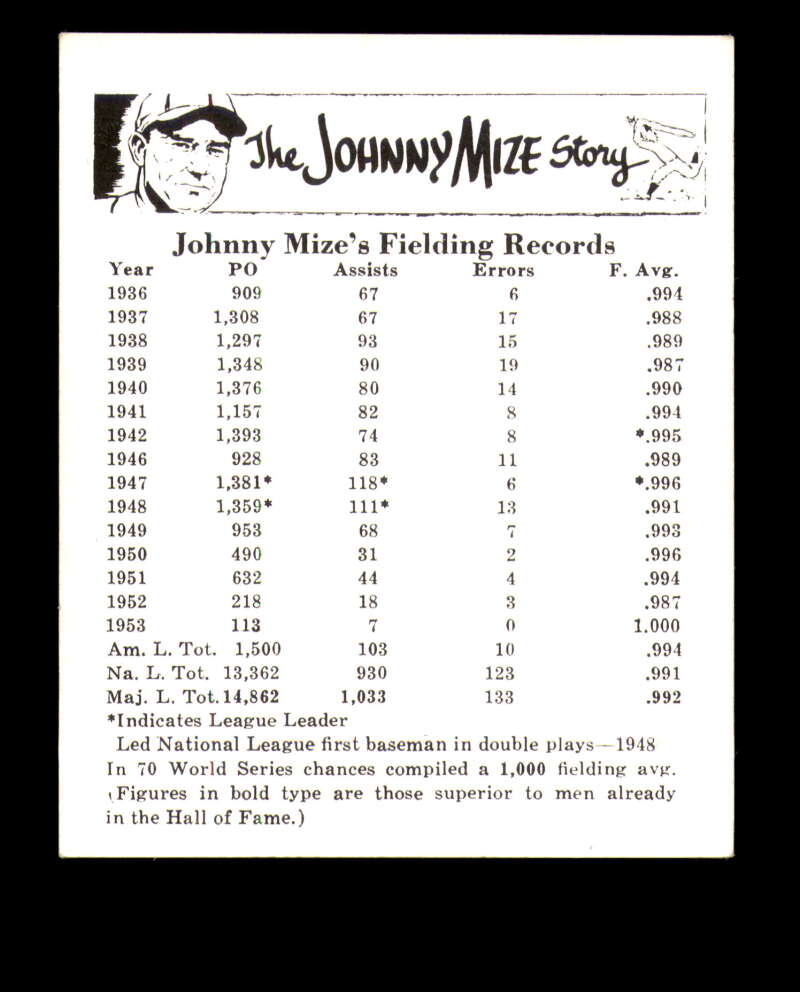 Johnny Mize Hand Signed 1977 Johnny Mize HoF Story Autographed