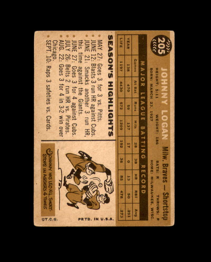 Johnny Logan Hand Signed 1960 Topps Milwaukee Braves Autograph