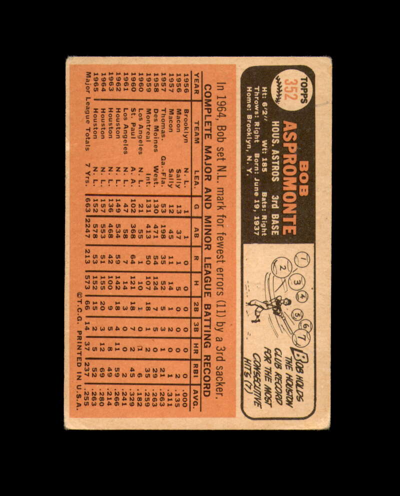 Bob Aspromonte Hand Signed 1966 Topps Houston Astros Autograph