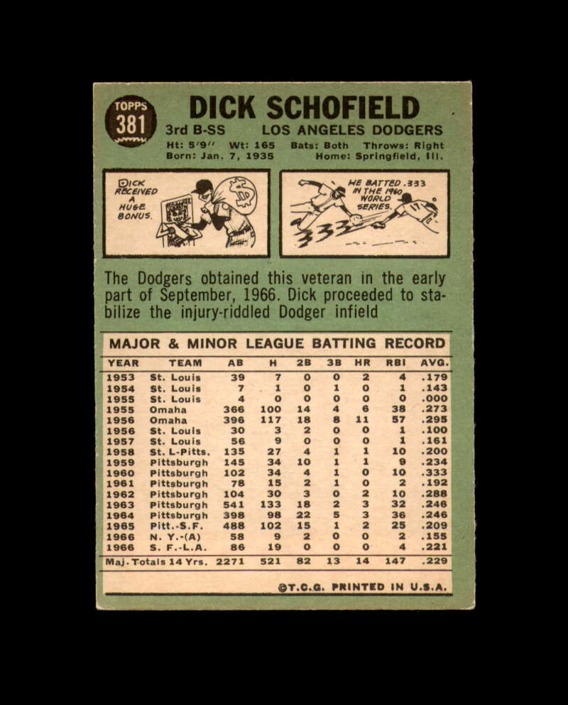 Dick Schofield Hand Signed 1967 Topps Los Angeles Dodgers Autograph
