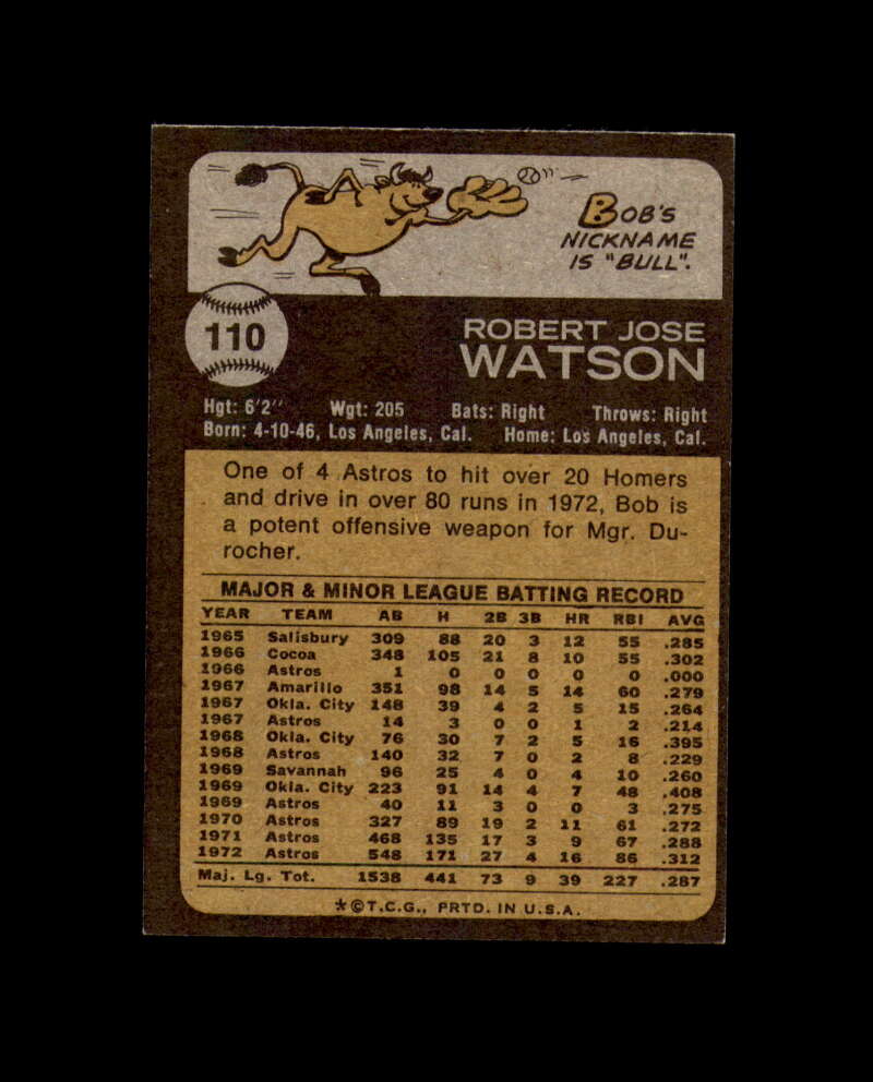 Bob Watson Hand Signed 1973 Topps Houston Astros Autograph