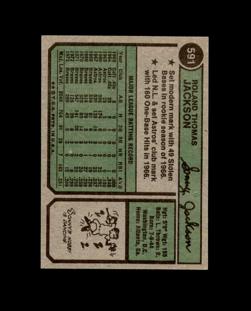 Sonny Jackson Hand Signed 1974 Topps Atlanta Braves Autograph