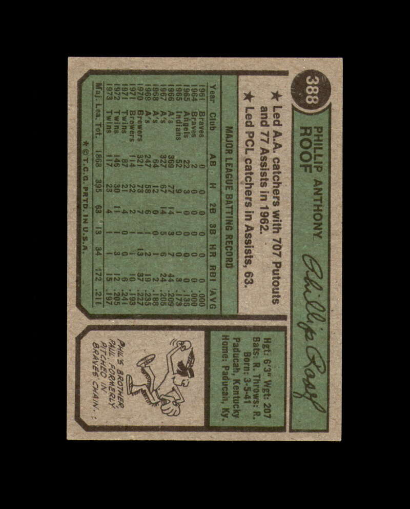Phil Roof Signed 1974 Topps Minnesota Twins Autograph