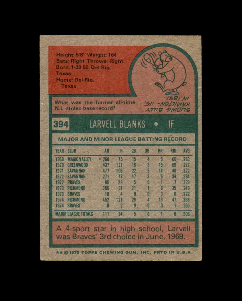 Larvell Blanks Hand Signed 1975 Topps Atlanta Braves Autographed