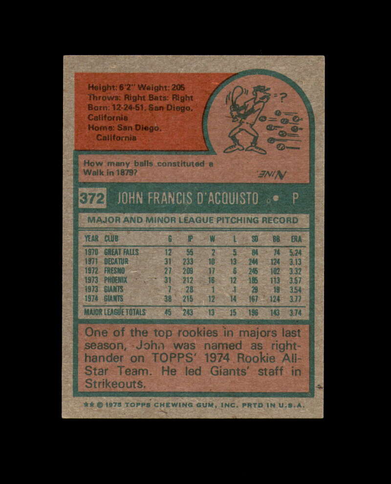 John D'Acquisto Hand Signed 1975 Topps San Francisco Giants Autograph