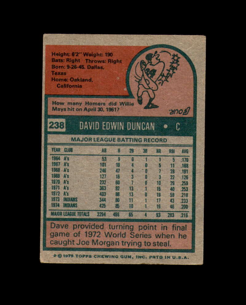 Dave Duncan Signed 1975 Topps Cleveland Indians Autograph