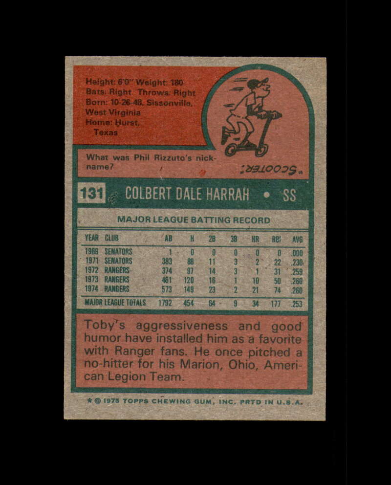 Toby Harrah Signed 1975 Topps Texas Rangers Autograph