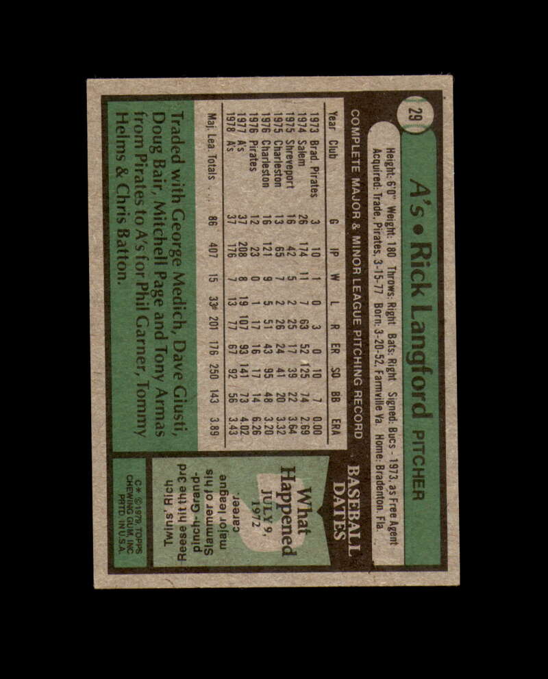 Rick Langford Hand Signed 1979 Topps Oakland Athletics Autograph