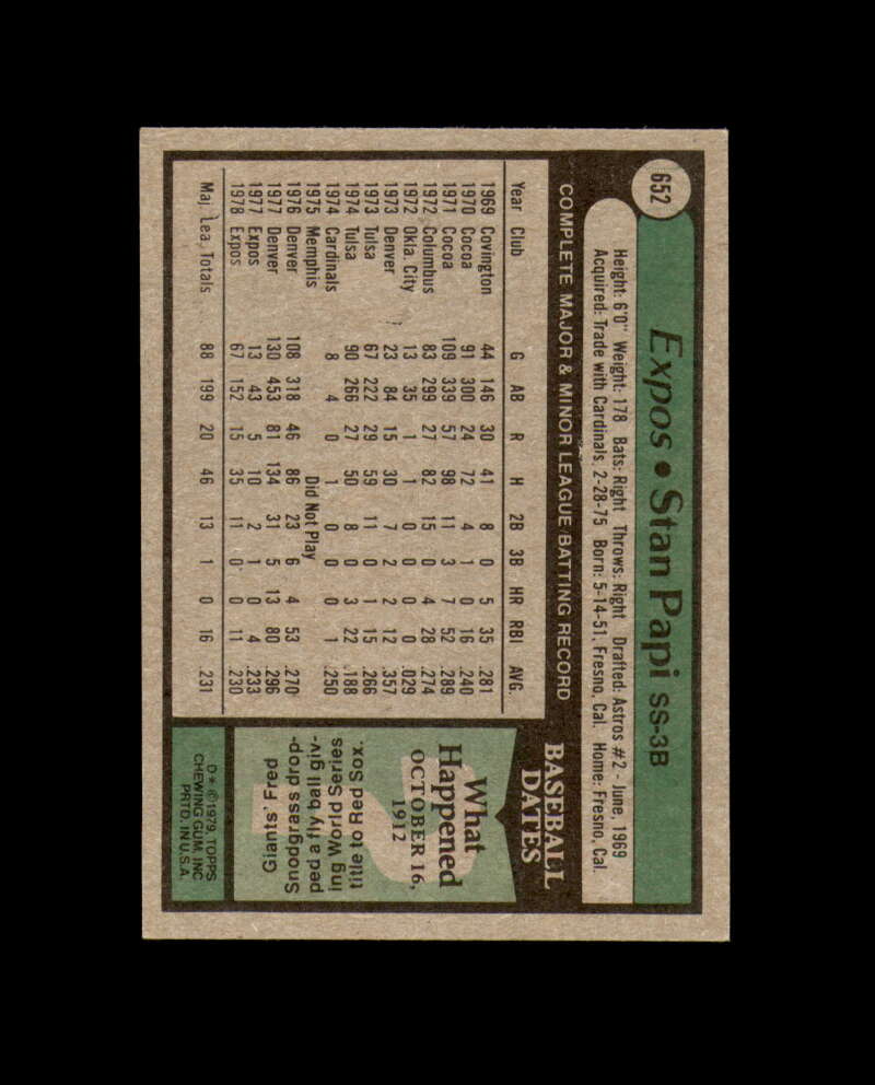 Stan Papi Hand Signed 1979 Topps Montreal Expos Autograph