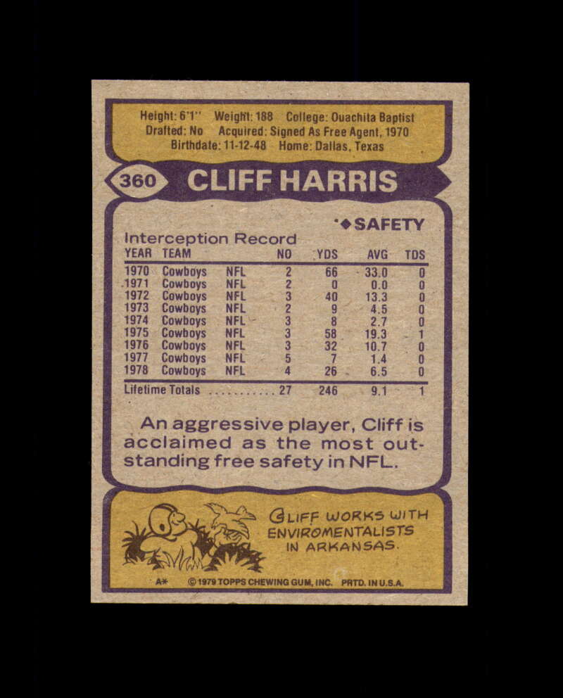 Cliff Harris Hand Signed 1979 Topps Dallas Cowboys Autographed
