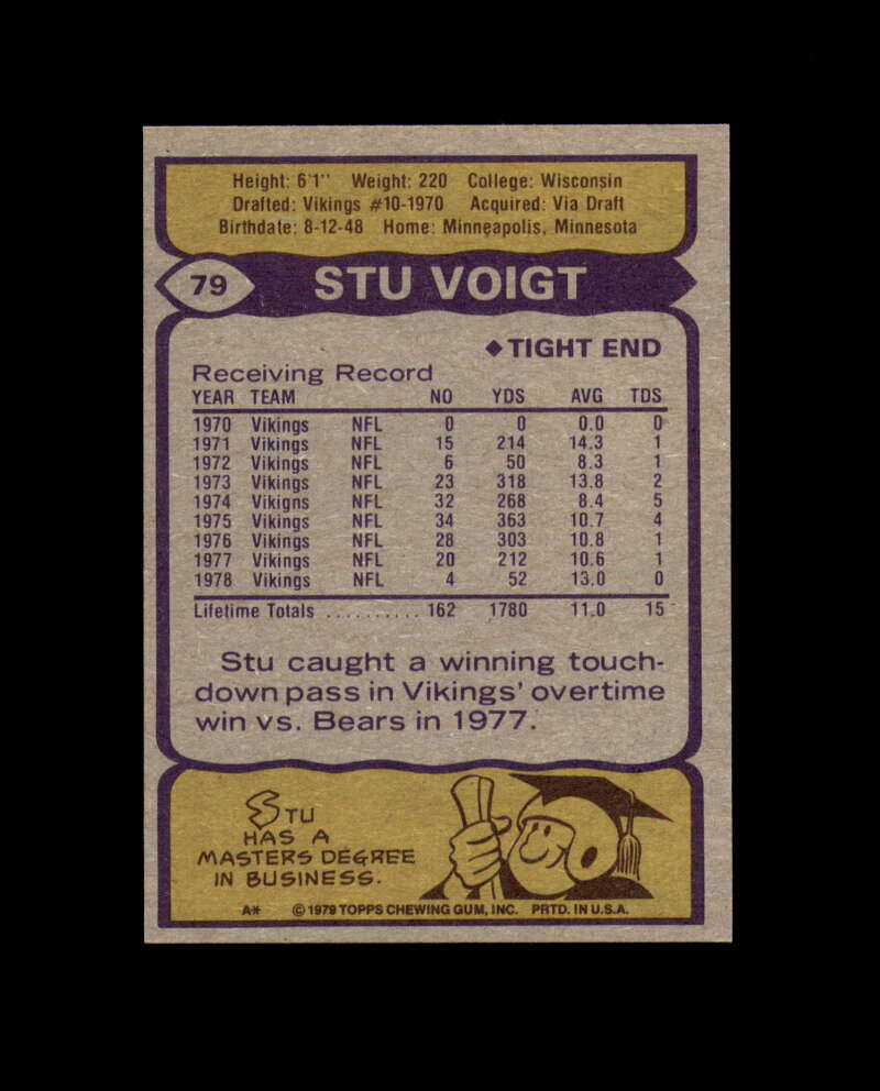Stu Voigt Hand Signed 1979 Topps Minnesota Vikings Autograph