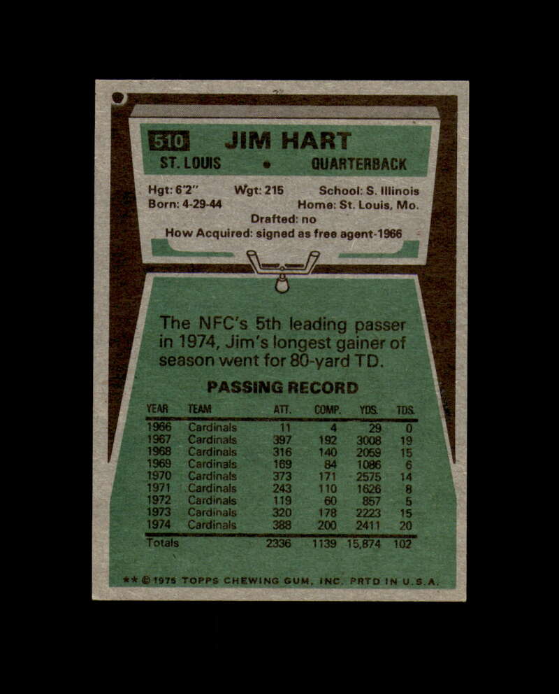 Jim Hart Hand Signed 1975 Topps St. Louis Cardinals Autograph
