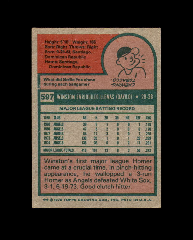 Winston Llenas Hand Signed 1975 Topps California Angels Autograph