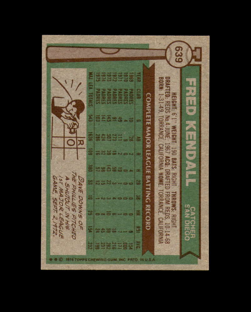 Fred Kendall Signed 1976 Topps San Diego Padres Autograph