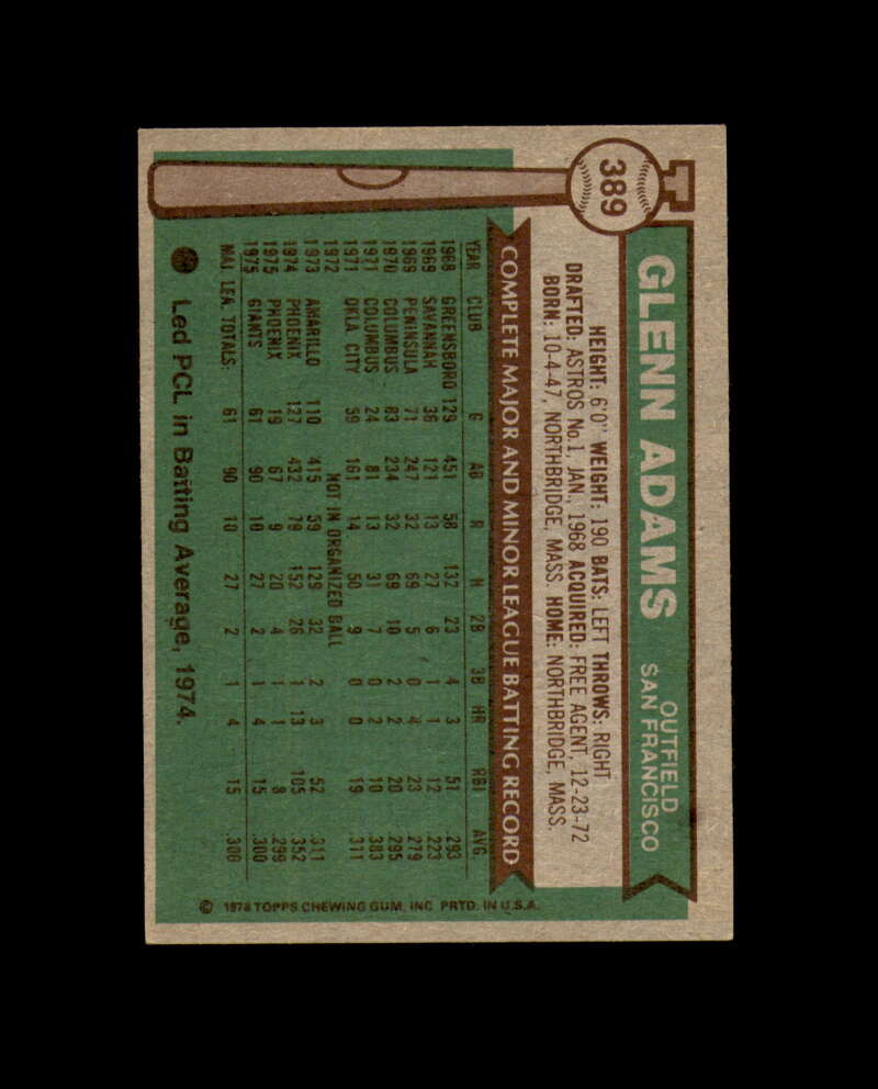 Glenn Adams Hand Signed 1976 Topps San Francisco Giants Autograph