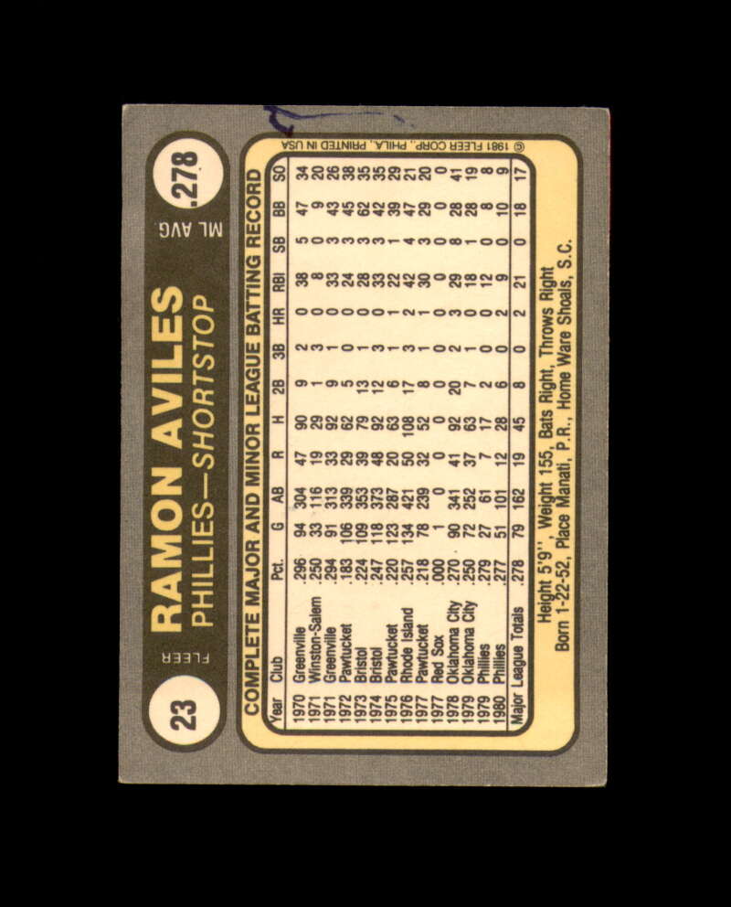 Ramon Aviles Hand Signed 1981 Fleer Philadelphia Phillies Autograph