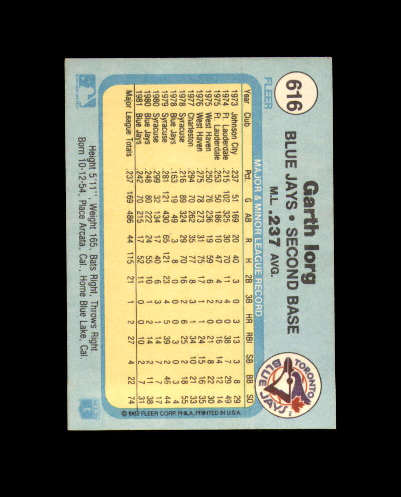 Garth Iorg Signed 1982 Fleer Toronto Blue Jays Autograph