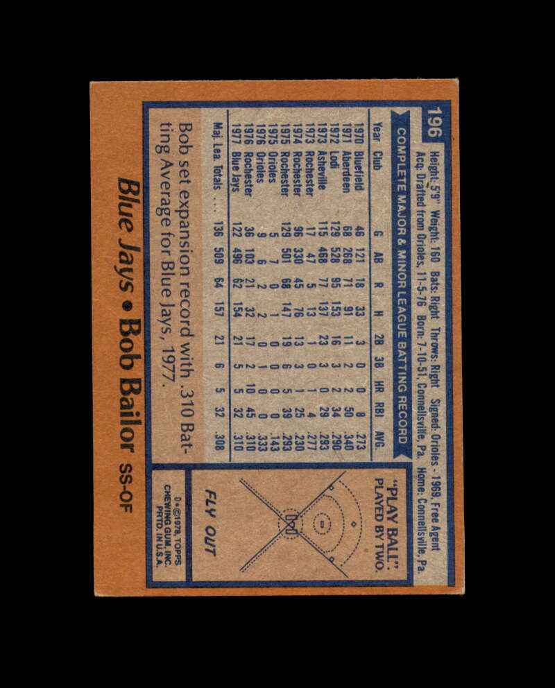 Bob Bailor Hand Signed 1978 Topps Toronto Blue Jays Autographed