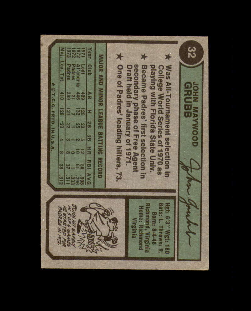 John Grubb Hand Signed 1974 Topps San Diego Padres Autograph