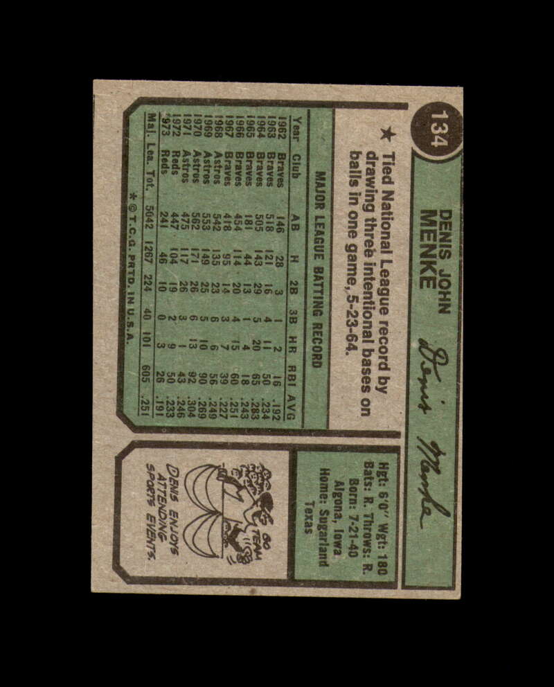 Denis Menke Signed 1974 Topps Cincinnati Reds Autograph