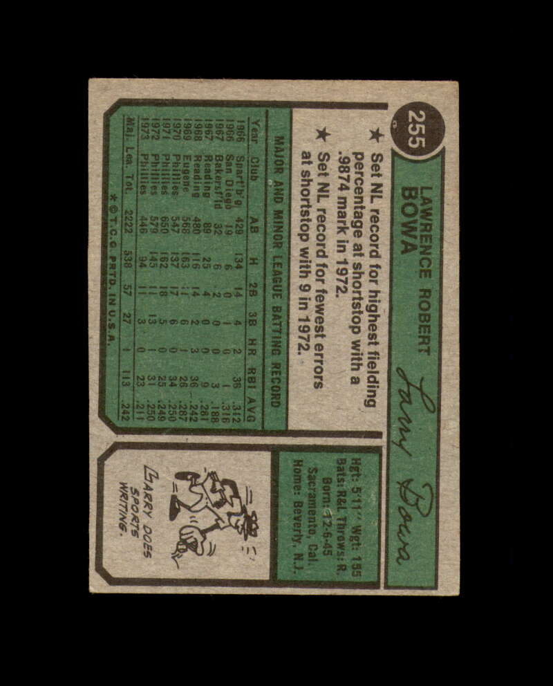 Larry Bowa Hand Signed 1974 Topps Philadelphia Phillies Autograph