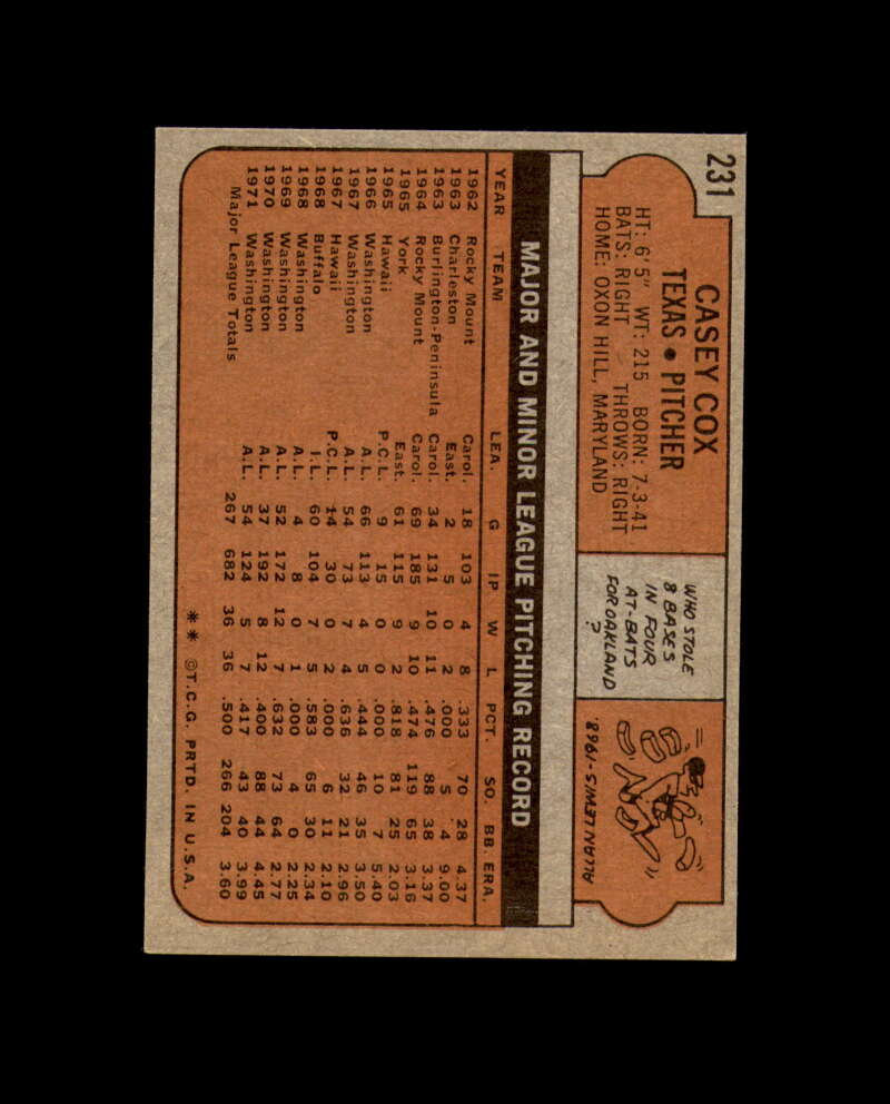 Casey Cox Hand Signed 1972 Topps Texas Rangers Autograph