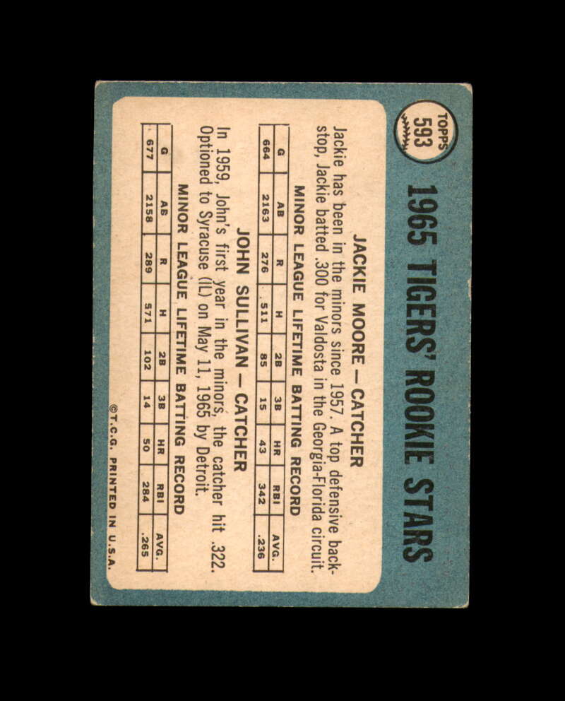Jackie Moore Hand Signed 1965 Topps Rookie Detroit Tigers Autograph