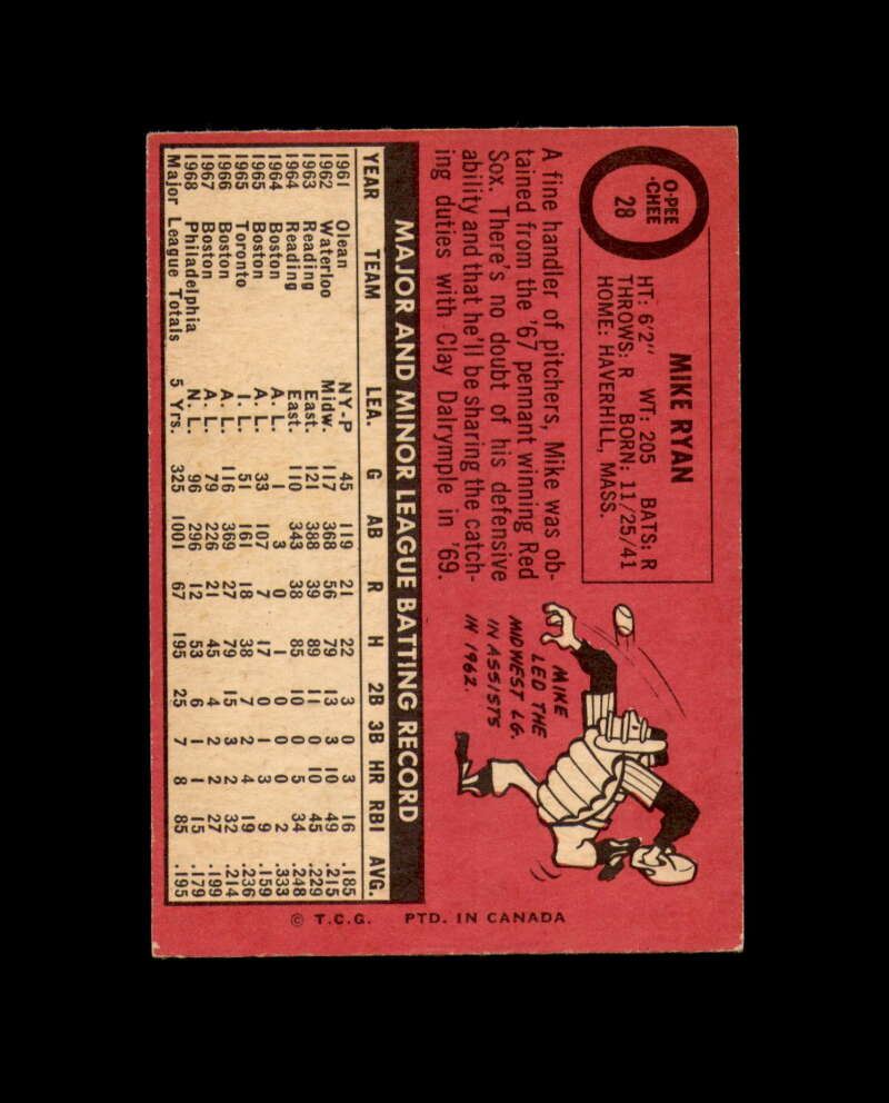 Mike Ryan Signed Rare 1969 Topps O-Pee-Chee Philadelphia Phillies Autograph