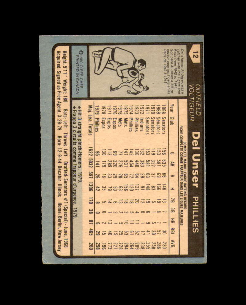 Del Unser Signed Rare 1980 Topps O-Pee-Chee Philadelphia Phillies Autograph