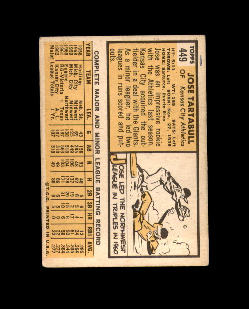 Jose Tartabull Hand Signed 1963 Topps Kansas City Athletics Autograph