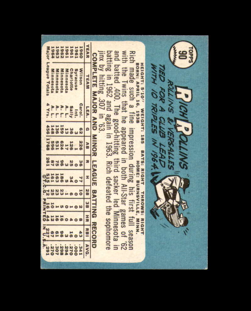 Rich Rollins Hand Signed 1965 Topps Minnesota Twins Autograph