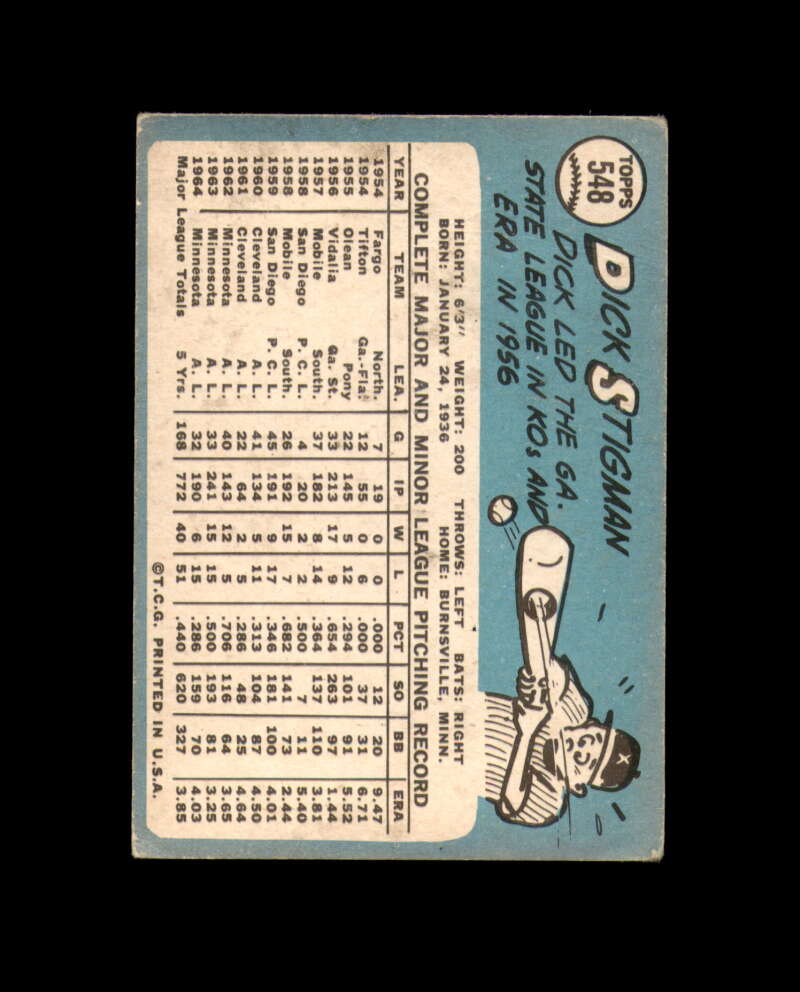 Dick Stigman Hand Signed 1965 Topps Minnesota Twins Autograph