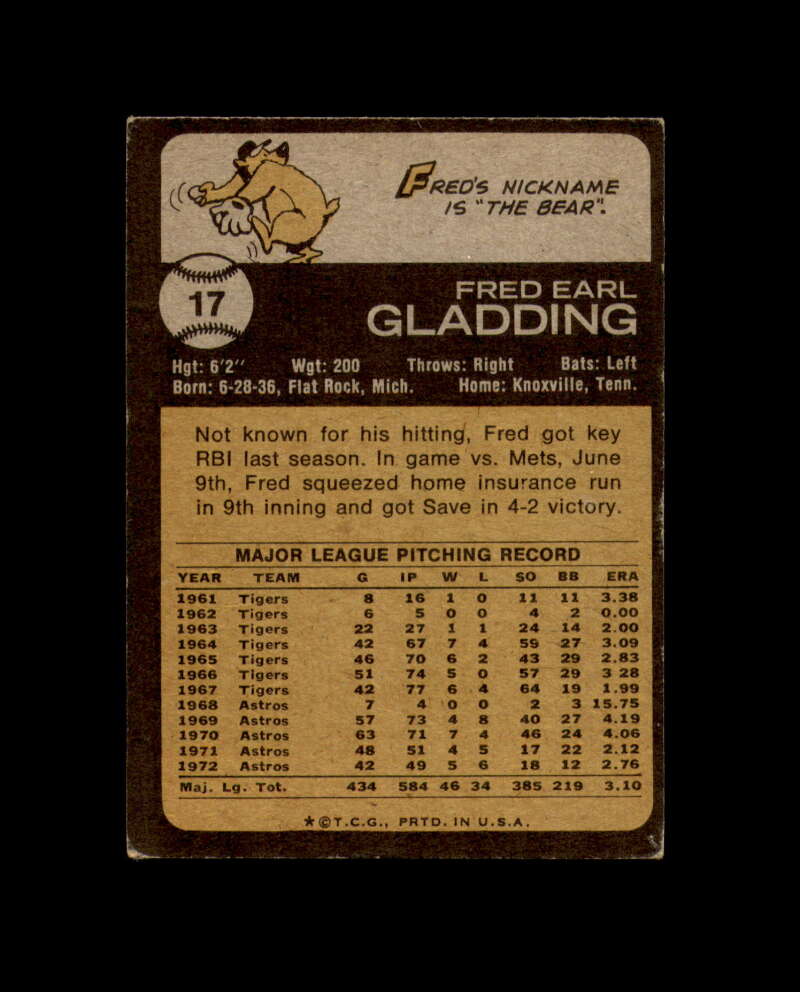 Fred Gladding Hand Signed 1973 Topps Houston Astros Autograph