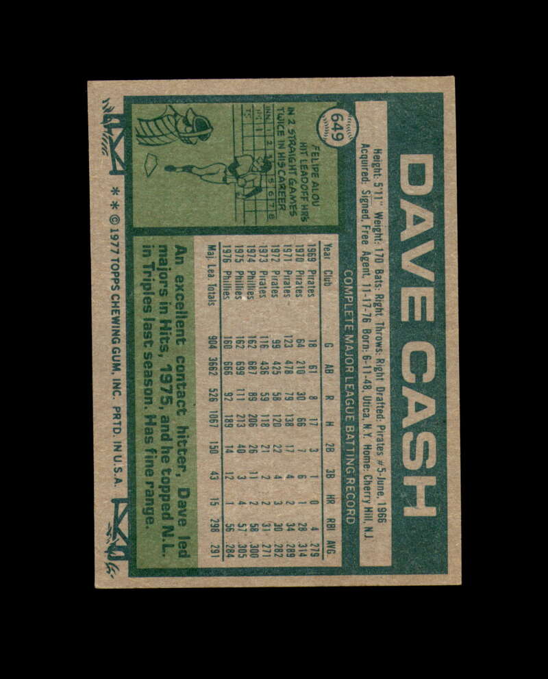 Dave Cash Signed 1977 Topps Montreal Expos Autograph