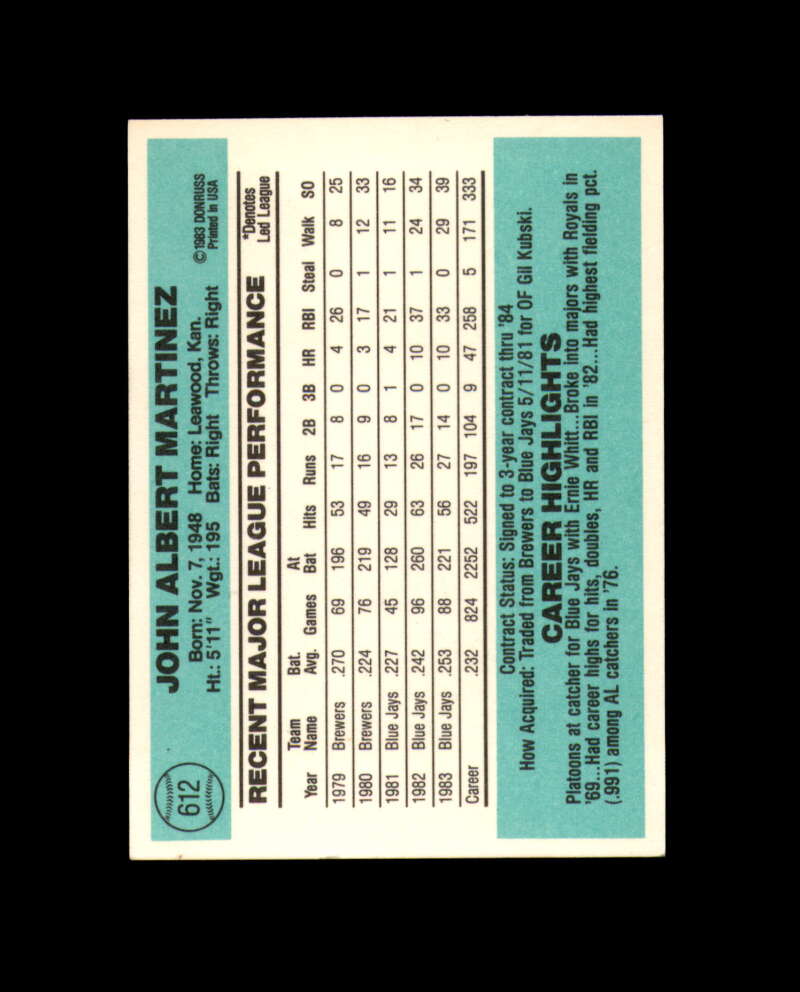 Buck Martinez Signed 1984 Donruss Toronto Blue Jays Autograph