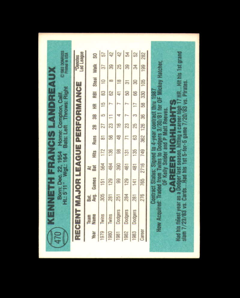 Ken Landreaux Signed 1984 Donruss Los Angeles Dodgers Autograph