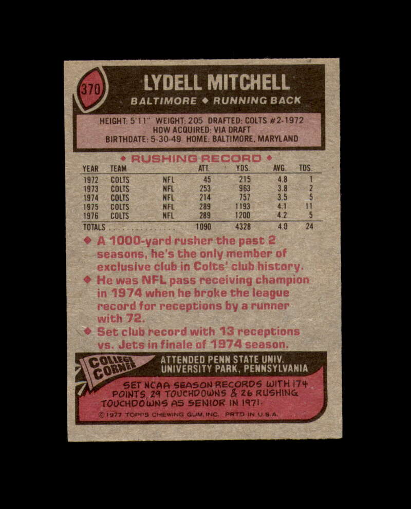 Lydell Mitchell Signed 1977 Topps Baltimore Colts Autograph