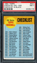 Checklist PSA NM 7 1963 Topps 6th Series Checklist 1 431
