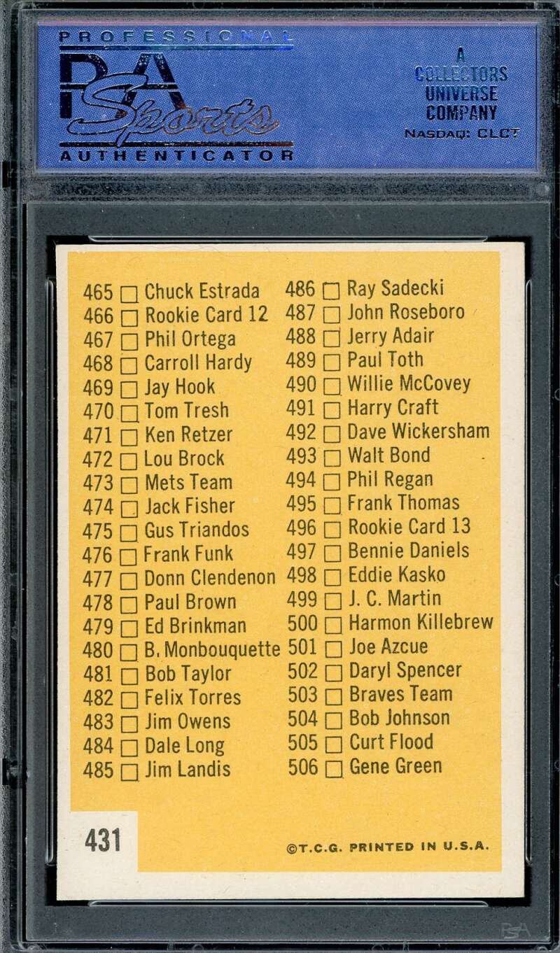 Checklist PSA NM 7 1963 Topps 6th Series Checklist 1 431