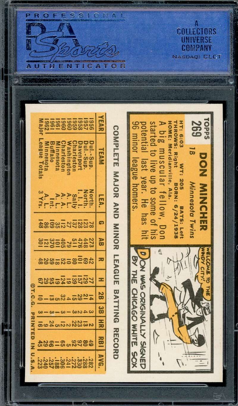 Don Mincher PSA NM 7 1963 Topps 269