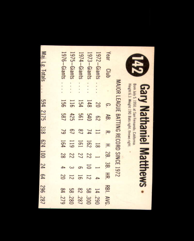 Gary Matthews Signed 1977 Hostess Atlanta Braves Autograph