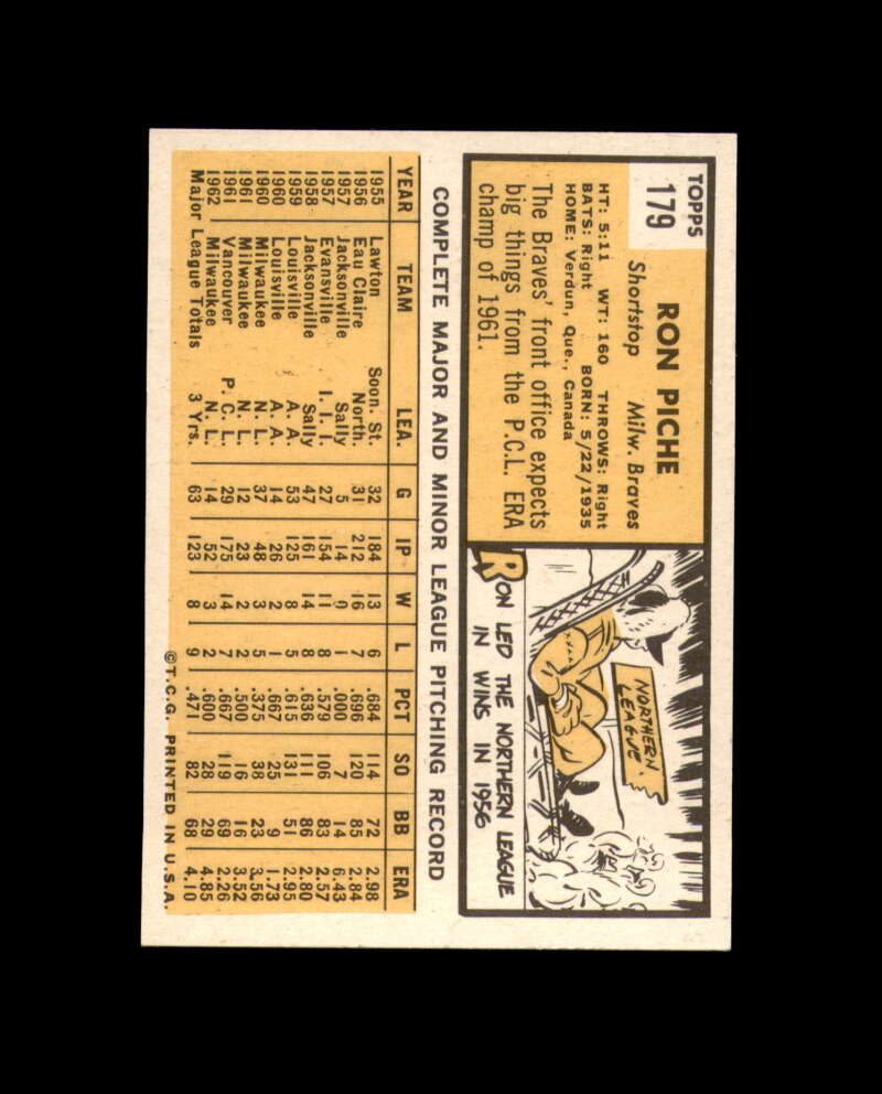 Ron Piche Signed Authentic 1963 Topps Milwaukee Braves Autograph