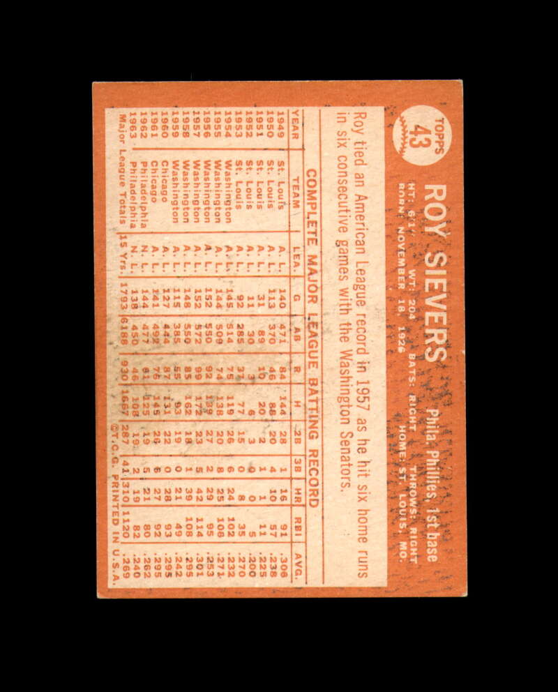 Roy Sievers Signed Authentic 1964 Topps Philadelphia Phillies Autograph