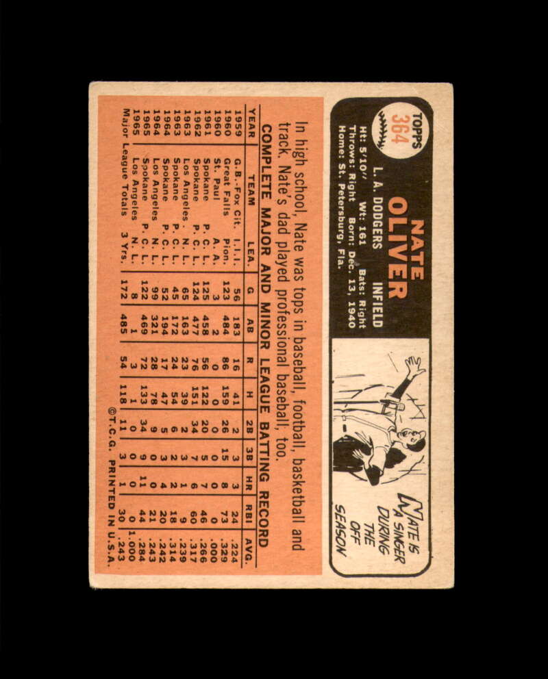 Nate Oliver Signed Authentic 1966 Topps Los Angeles Dodgers Autograph