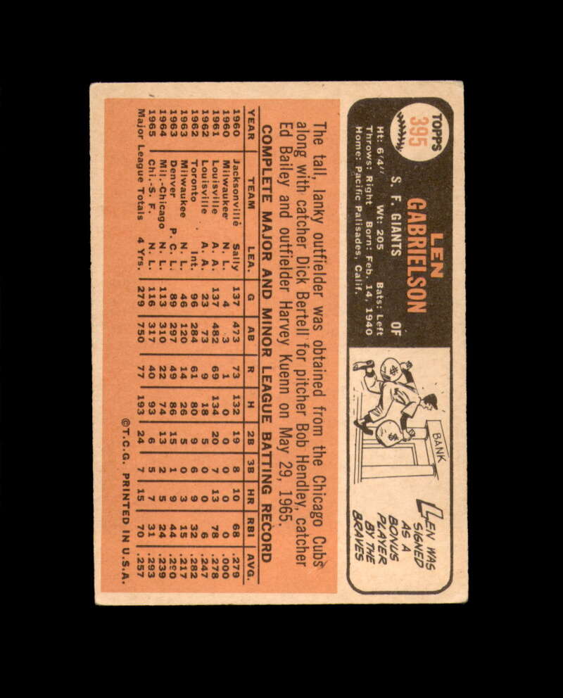 Len Gabrielson Signed Authentic 1966 Topps San Francisco Giants Autograph