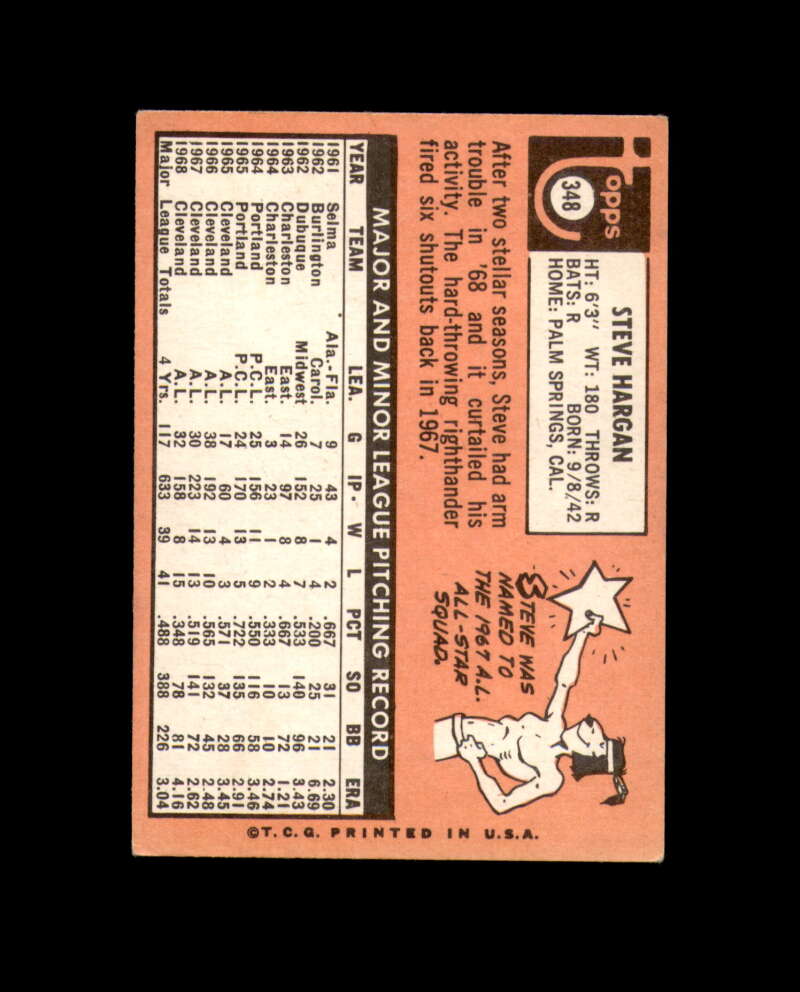 Steve Hargan Signed Authentic 1969 Topps Cleveland Autographed