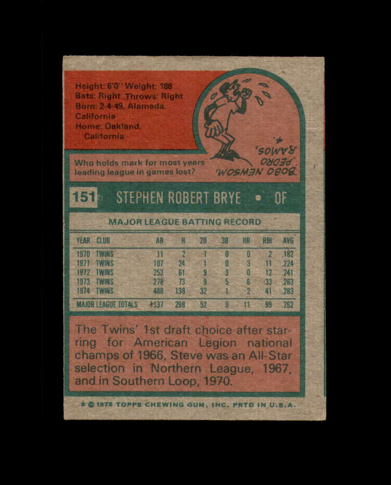 Steve Brye Signed Authentic 1975 Topps Minnesota Twins Autograph