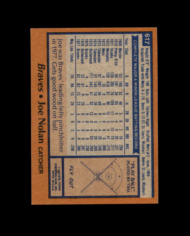 Joe Nolan Signed Original 1978 Topps Atlanta Braves Autograph