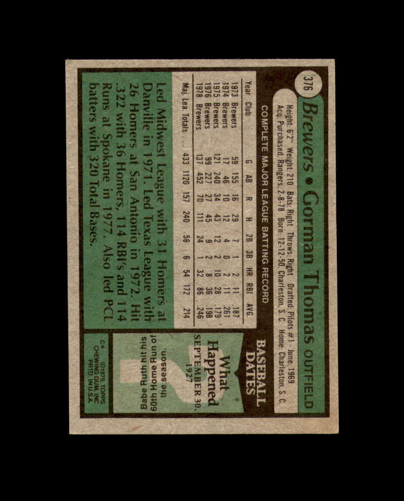 Gorman Thomas Signed Original 1979 Topps Milwaukee Autograph